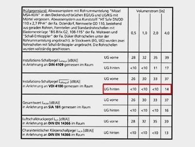 msa-klw-mit-brandschutz-tabelle-1a.jpg msa-klw-mit-brandschutz-tabelle-1a.jpg
