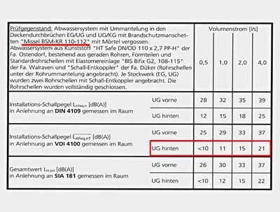 msa-klw-mit-brandschutz-tabelle-2a.jpg msa-klw-mit-brandschutz-tabelle-2a.jpg